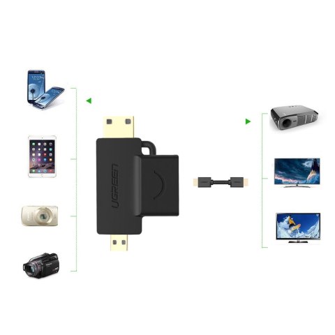 Przejściówka adapter ze złącza HDMI Typ A mini HDMI - micro HDMI Przejściówka adapter ze złącza HDMI Typ A mini HDMI - micro HDMI