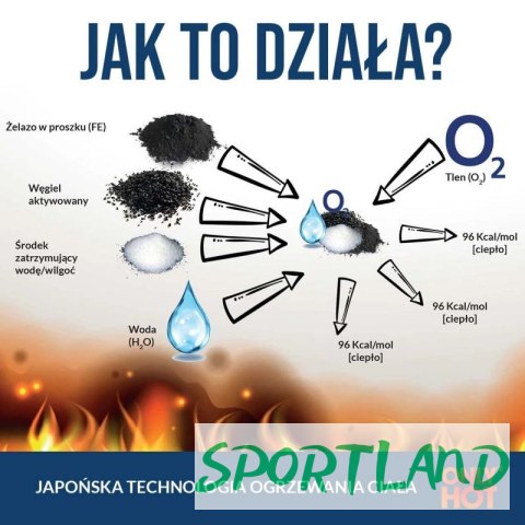 Ogrzewacz chemiczny do rąk Only Hot Hand Warmer RWAR0001 N/A Ogrzewacz chemiczny do rąk Only Hot Hand Warmer RWAR0001 N/A