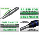 Końcówki do rzutek steeltip Harrows Apex Lance HS-TNK-000013913 26 mm Końcówki do rzutek steeltip Harrows Apex Lance HS-TNK-000013913 26 mm