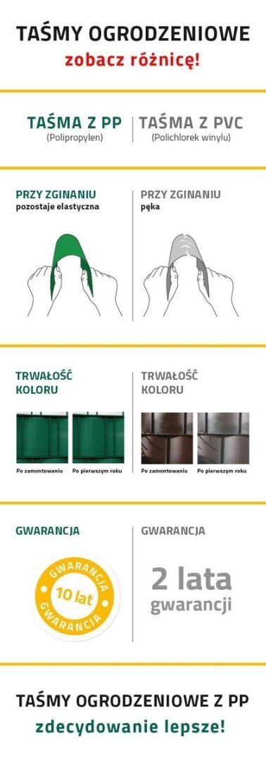 Taśma ogrodzeniowa 26mb Thermoplast® CLASSIC LINE 190mm BIAŁA Taśma ogrodzeniowa 26mb Thermoplast® CLASSIC LINE 190mm BIAŁA