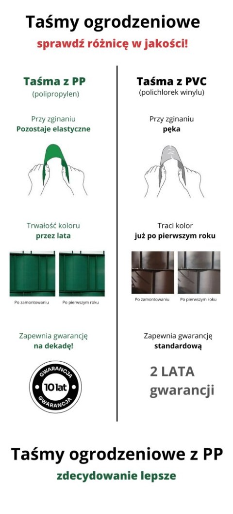 Taśma ogrodzeniowa PASKI 6 x 2,55mb BASIC 19cm PROTECTO™ ZIELONA + 12 klipsów GRATIS Taśma ogrodzeniowa PASKI 6 x 2,55mb BASIC 19cm PROTECTO™ ZIELONA + 12 klipsów GRATIS