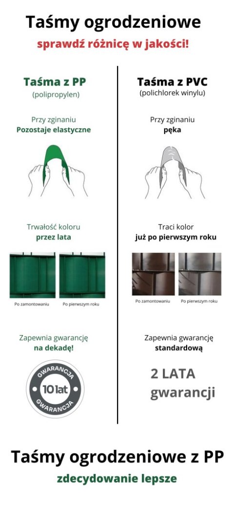 Taśma ogrodzeniowa PASKI 6 x 2,55mb SMART 19cm PROTECTO™ SZARA + 12 klipsów GRATIS Taśma ogrodzeniowa PASKI 6 x 2,55mb SMART 19cm PROTECTO™ SZARA + 12 klipsów GRATIS
