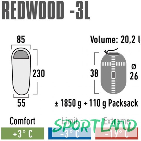 Śpwiór High Peak Redwood 3 L 23092 N/A Śpwiór High Peak Redwood 3 L 23092 N/A